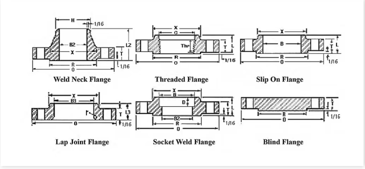 304 Stainless Steel BSP Threaded Flange, BS & EN Standard G Parallel Thread Weld-Free Flange for Overseas Export